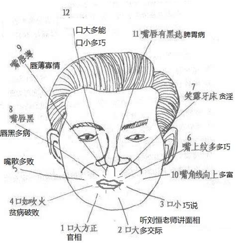 嘴歪面相